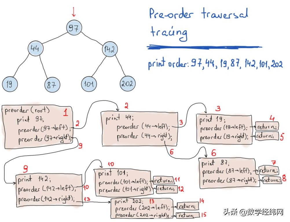 从七桥问题开始：全面介绍图论及其应用