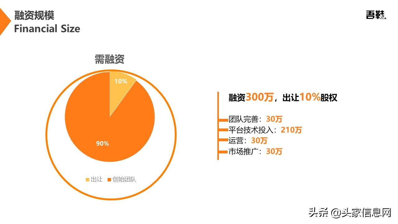 高级球鞋二手交易平台商业计划书PPT范文解析，附bp案例​