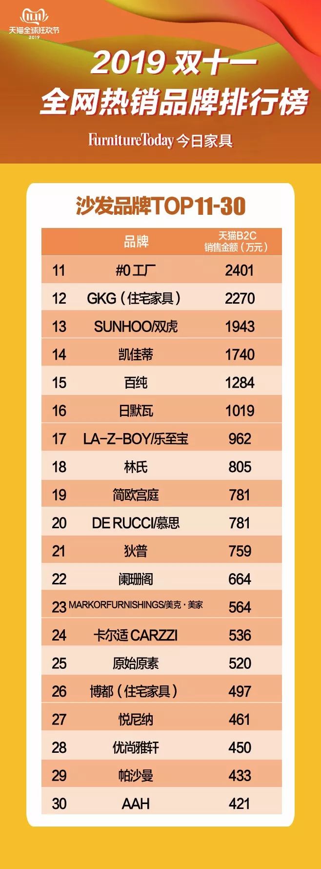 2019双十一床垫销量排行,2013双十一床垫销量排行榜