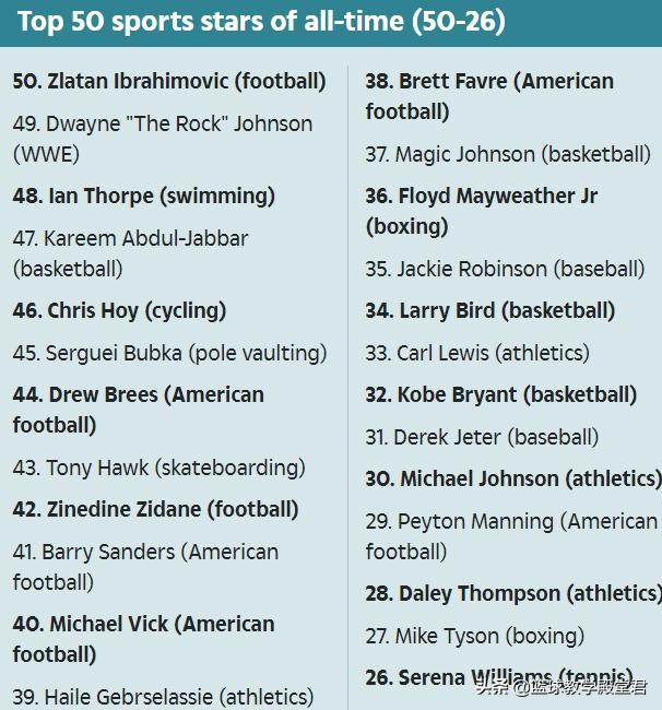 世界体坛第一人乔丹,乔丹50名伟大球星