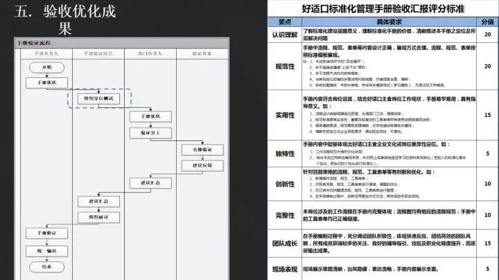 连锁的标准化怎么做,连锁管理就一定要标准化吗