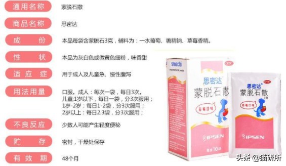 止泻药和猫砂,猫砂是止泻药吗