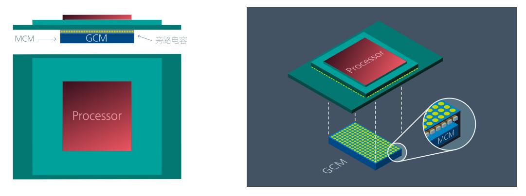 数据中心低压路由,数据中心直流供电