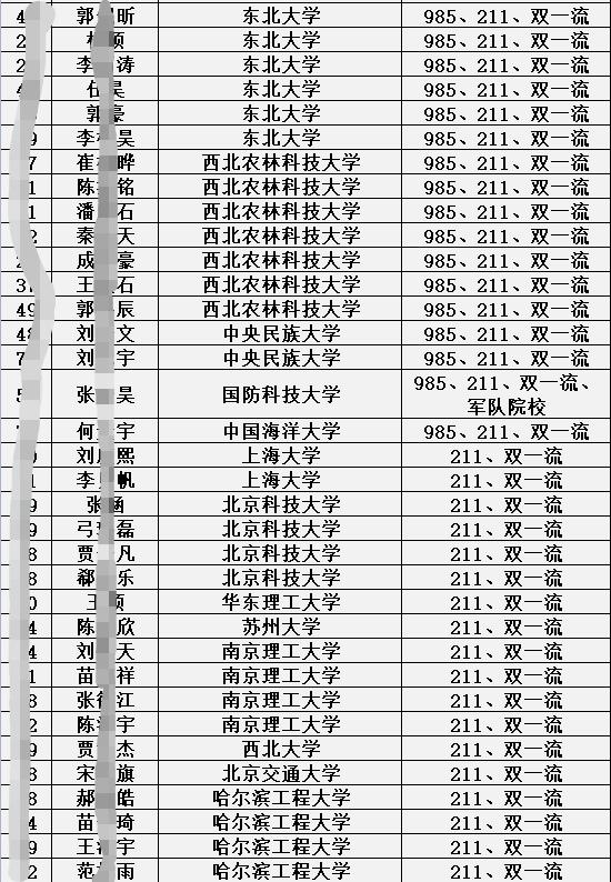 衡水中学邯郸分校2021录取分数线,邯郸衡水一中分校录取分数线2021
