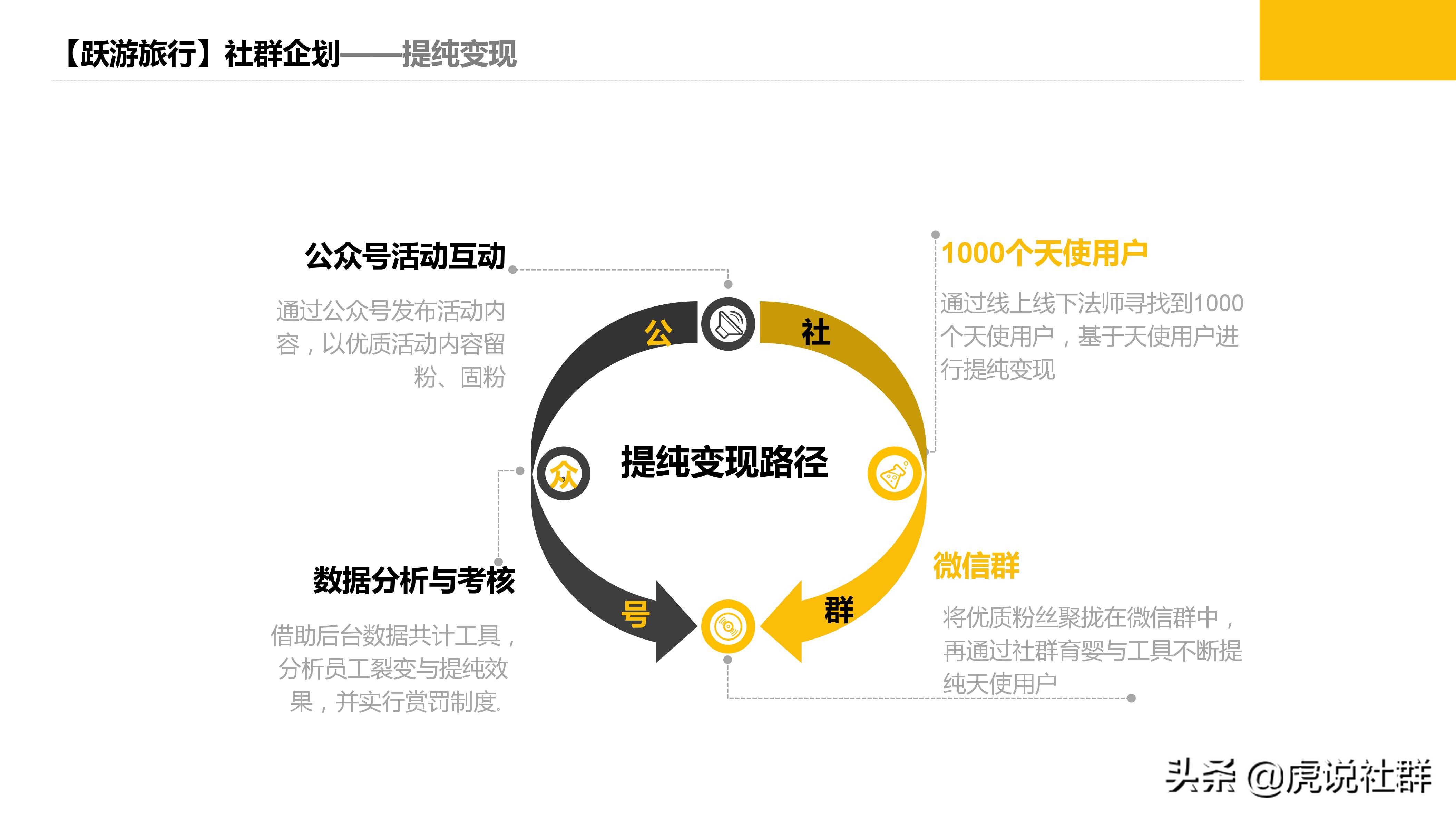 旅游项目策划方案价格,旅游项目策划团队