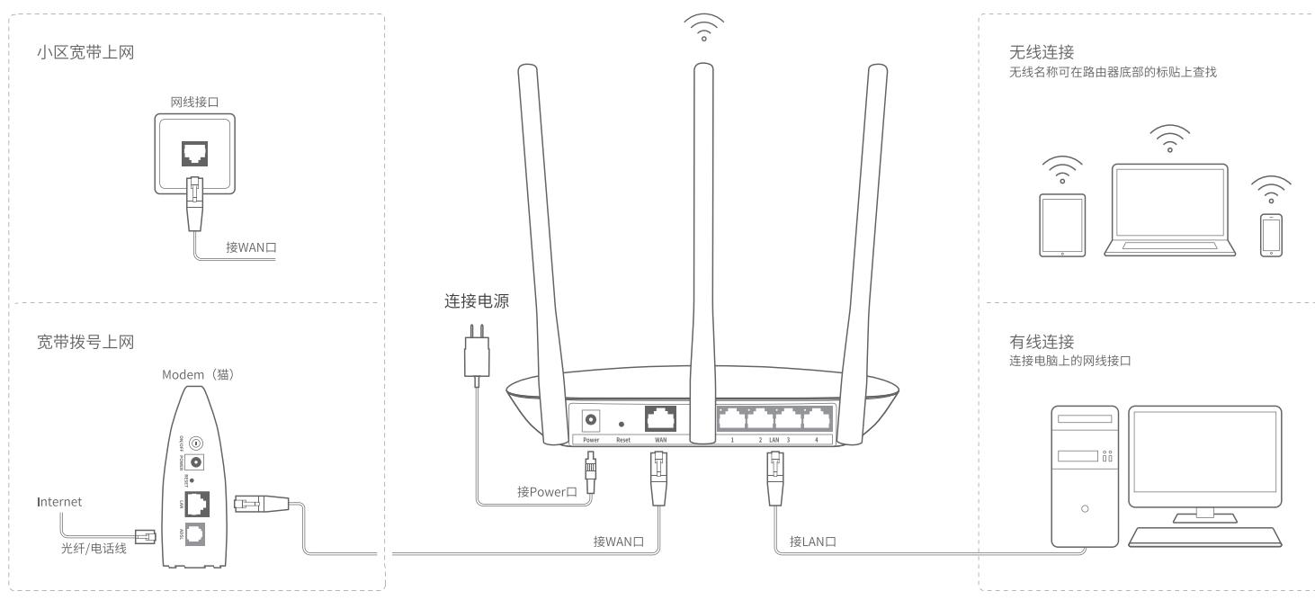 TP-LINKTL-WR886N设置,tp-link路由器tl-wr886n450m如何