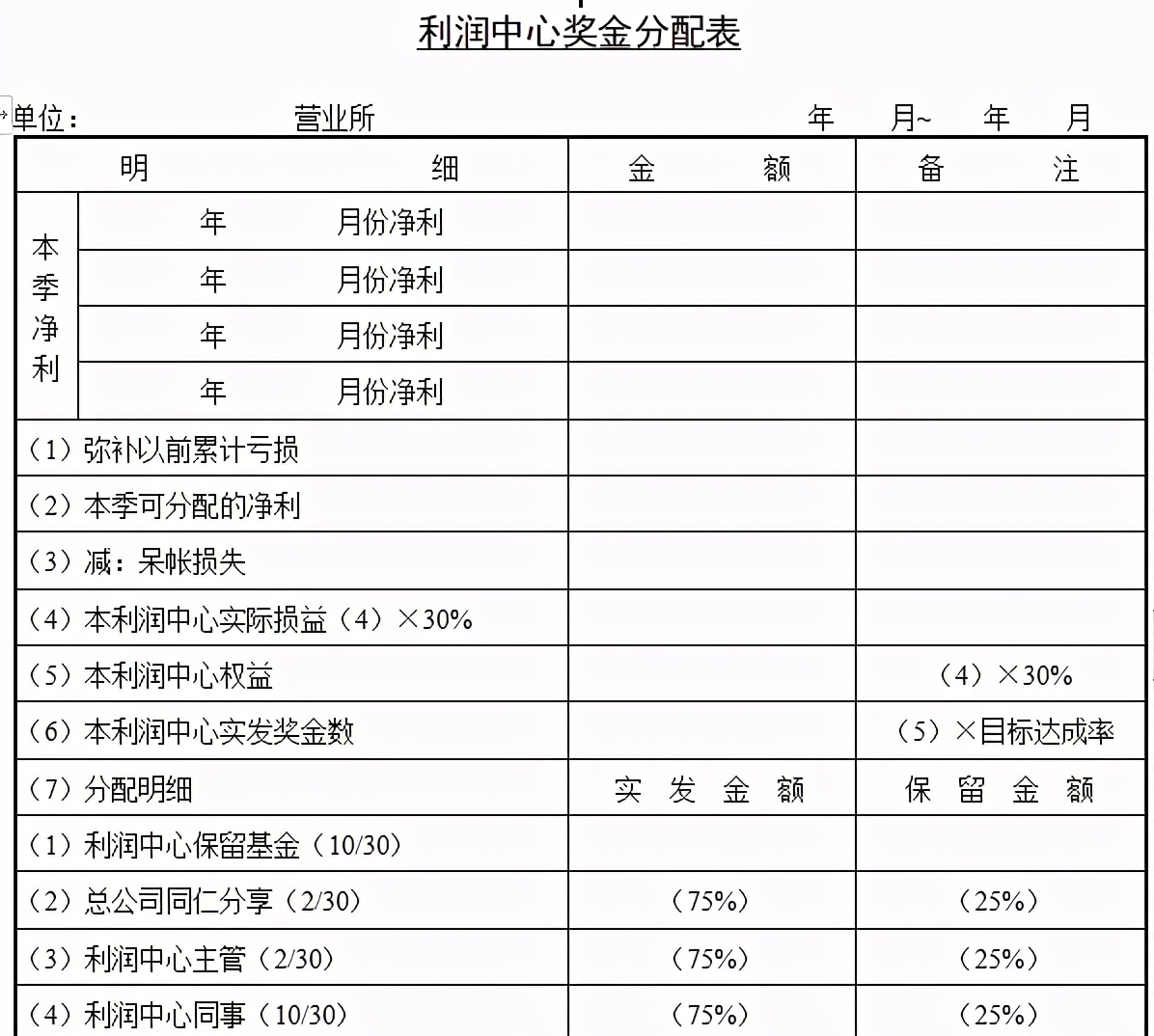 手工做账excel财务表格,财务常用表格大全集