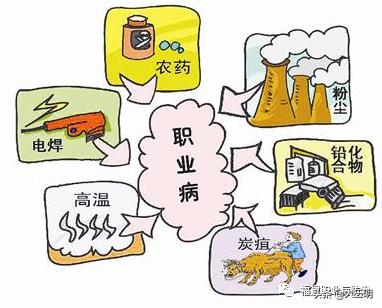 职业健康保护行动落实什么政策,职业健康保护行动总结