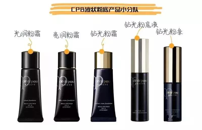 袁咏仪梳妆台终于曝光了！一眼望去竟然都是这个日本贵妇品牌