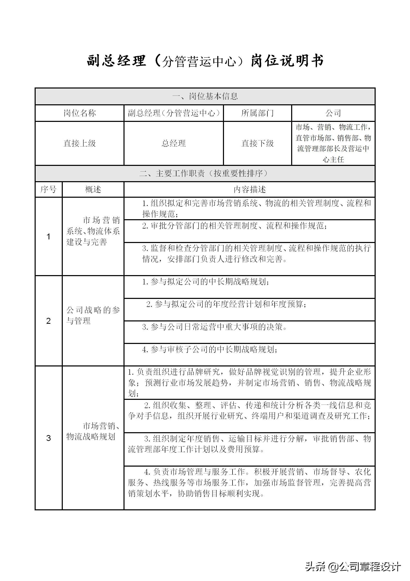 企业高管岗位责任制,公司六大高管岗位职责