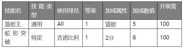篮球经理类游戏攻略,有什么好的篮球经理类游戏