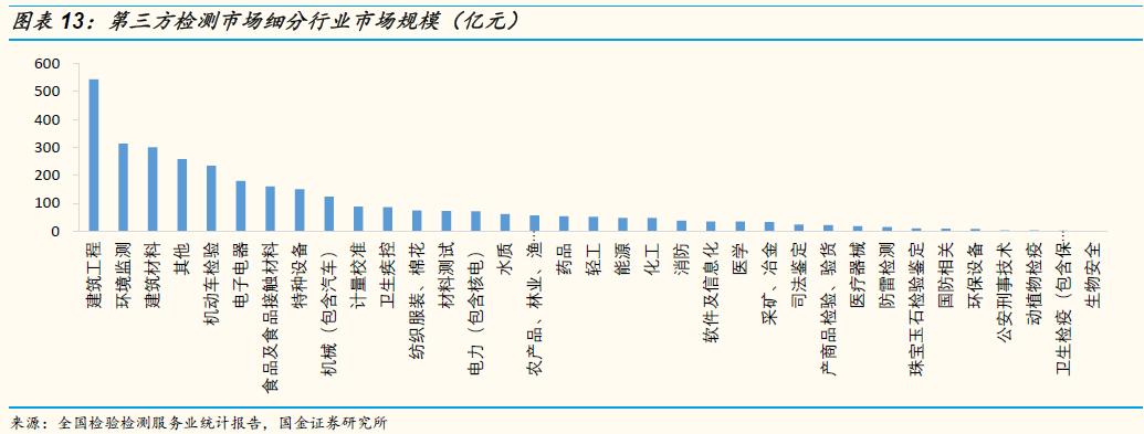「国金研究」谱尼测试深度：多年淬炼锻内功，区域扩张展新图