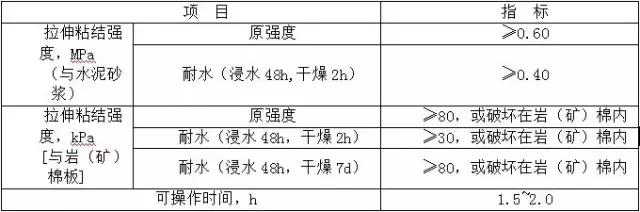 外墙保温岩棉板施工方案范本,外墙岩棉板施工视频
