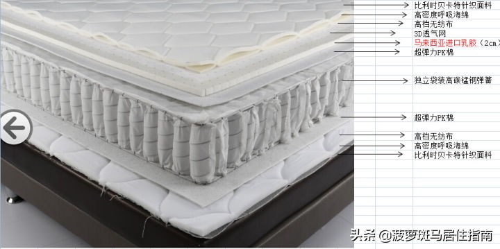 床垫买什么品牌比较好,买什么床垫好家用