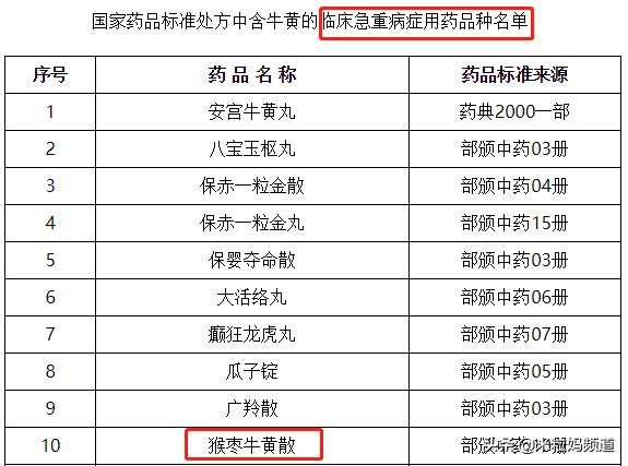 日本进口的网红眼药水,禁售的日本眼药水