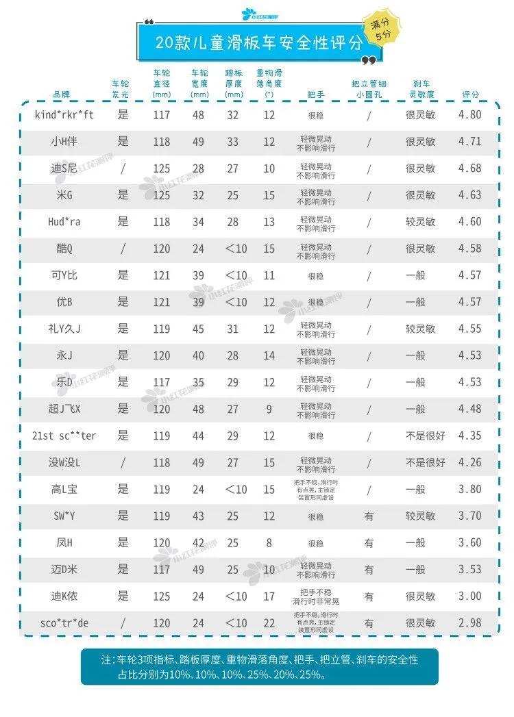 滑板车儿童测评,永久儿童滑板车测评