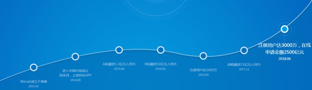 P2P逆风翻盘失败,我来贷上市计划宣告流产