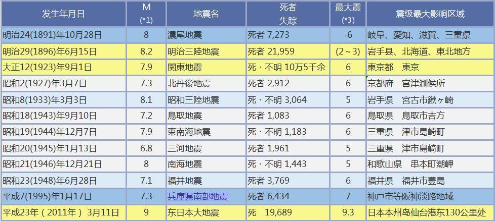 日本是不是真的鱼群大量死亡,日本近海大量鱼死亡是真的吗