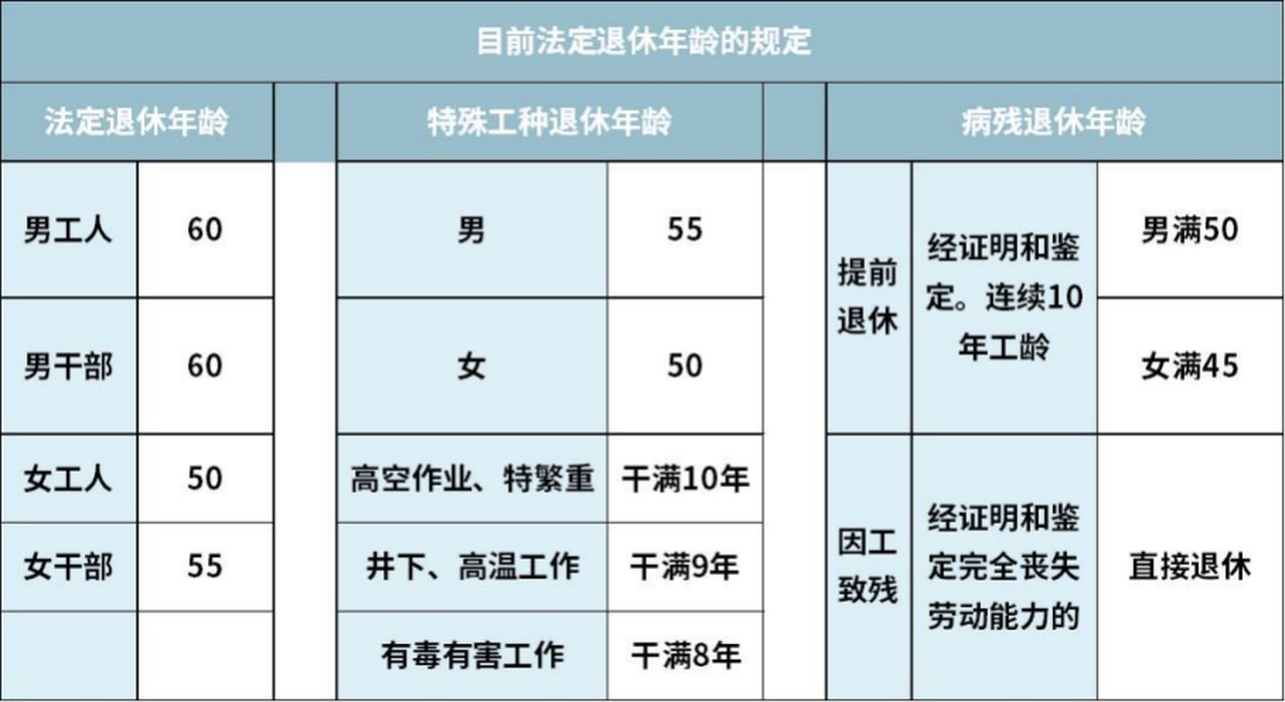 2021大福利：全网超全社保终极科普，读完不用再问人（上）