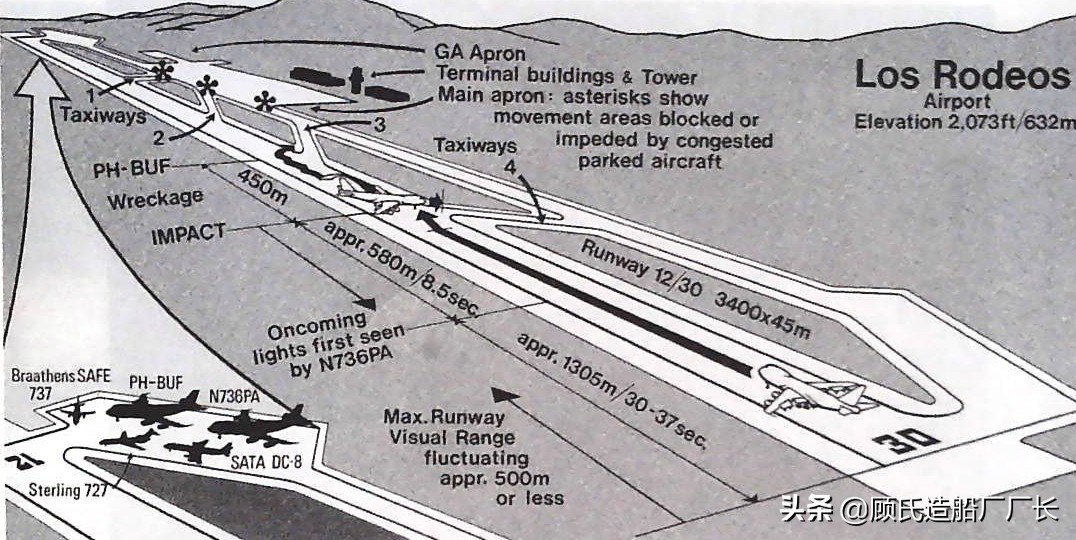 特内里费空难史上最惨,哪9个致命巧合导致特内里费空难