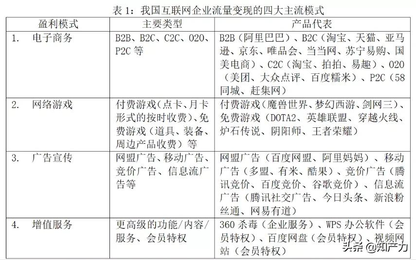 流量侵权是什么 (流量侵权的法律规定)