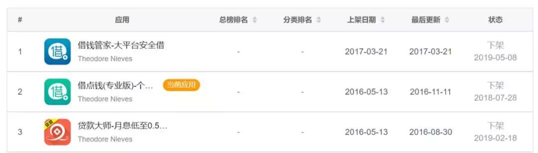 换马甲收割千万用户,融之家沦为“高炮王”,获阎焱、胡海泉投资