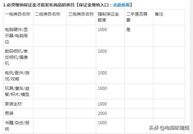 开淘宝店花费多少钱正常,请人开一个淘宝店要多少钱