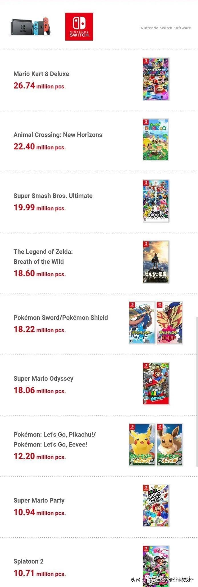 switch游戏新闻能关闭么,switch游戏宝可梦剑盾全图鉴收集