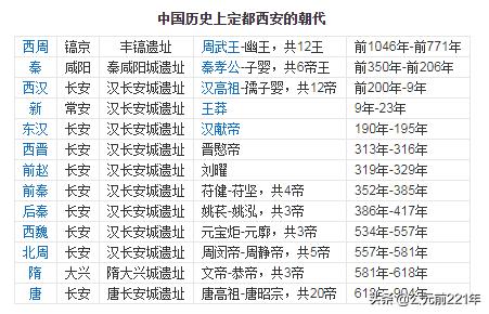 西安人是哪个省的,西安的外地人主要来自哪里