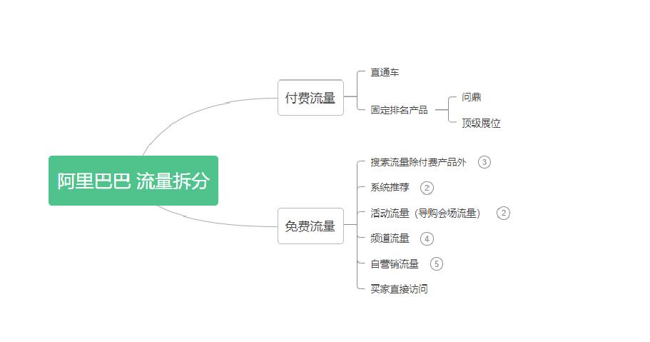 阿里巴巴每日都可以领券吗,阿里巴巴怎么获得7天实力商家