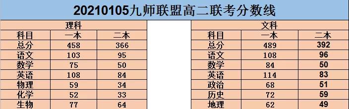 五岳联考阅卷怎么查单科,河南五岳联考分数线