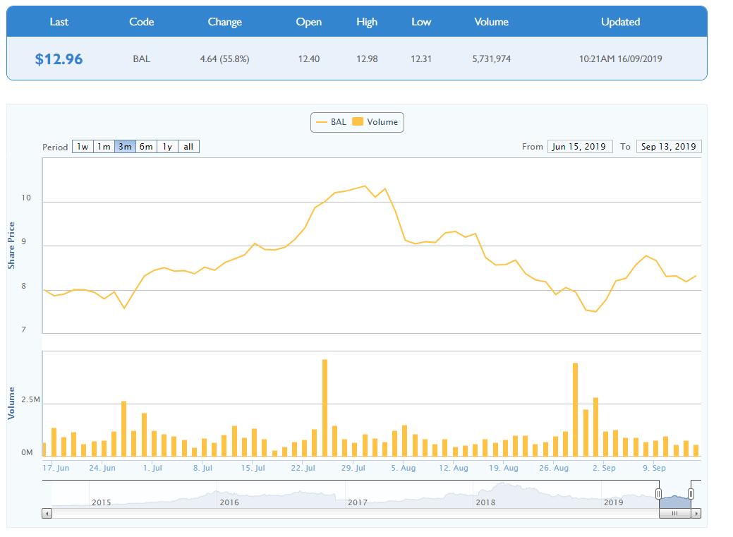 蒙牛收购贝拉米影响代购吗,蒙牛收购贝拉米价格表