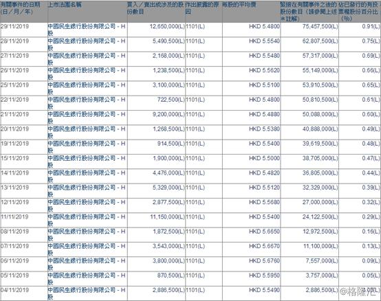 民生银行与四大银行,民生银行最新现状