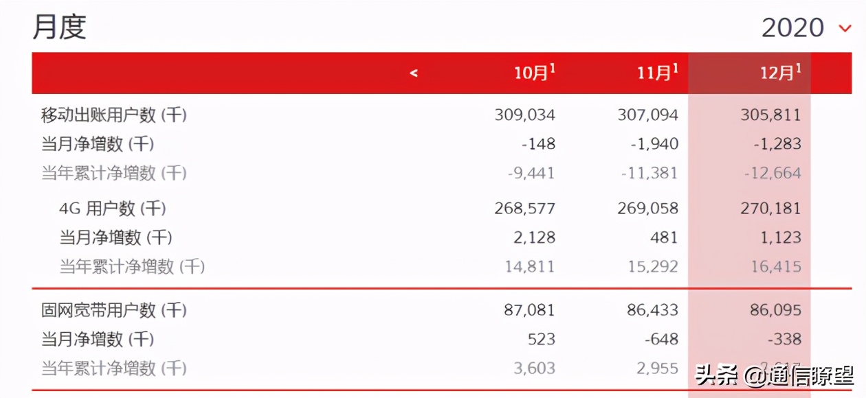 中国联通推出宽带业务,联通宽带如何停止业务