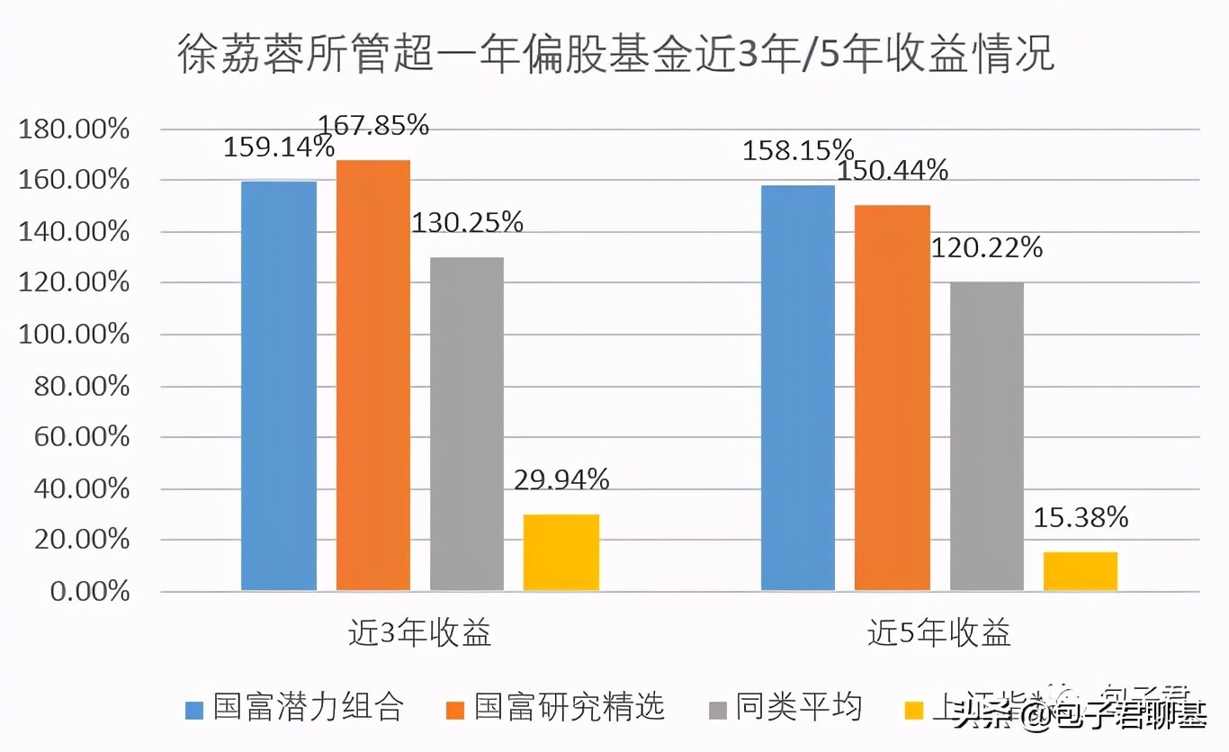 推荐一个靠谱的基金经理,比较靠谱的基金经理人有哪些