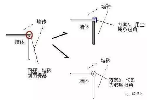 简单一招让瓷砖焕然一新,铺瓷砖有点低怎么处理