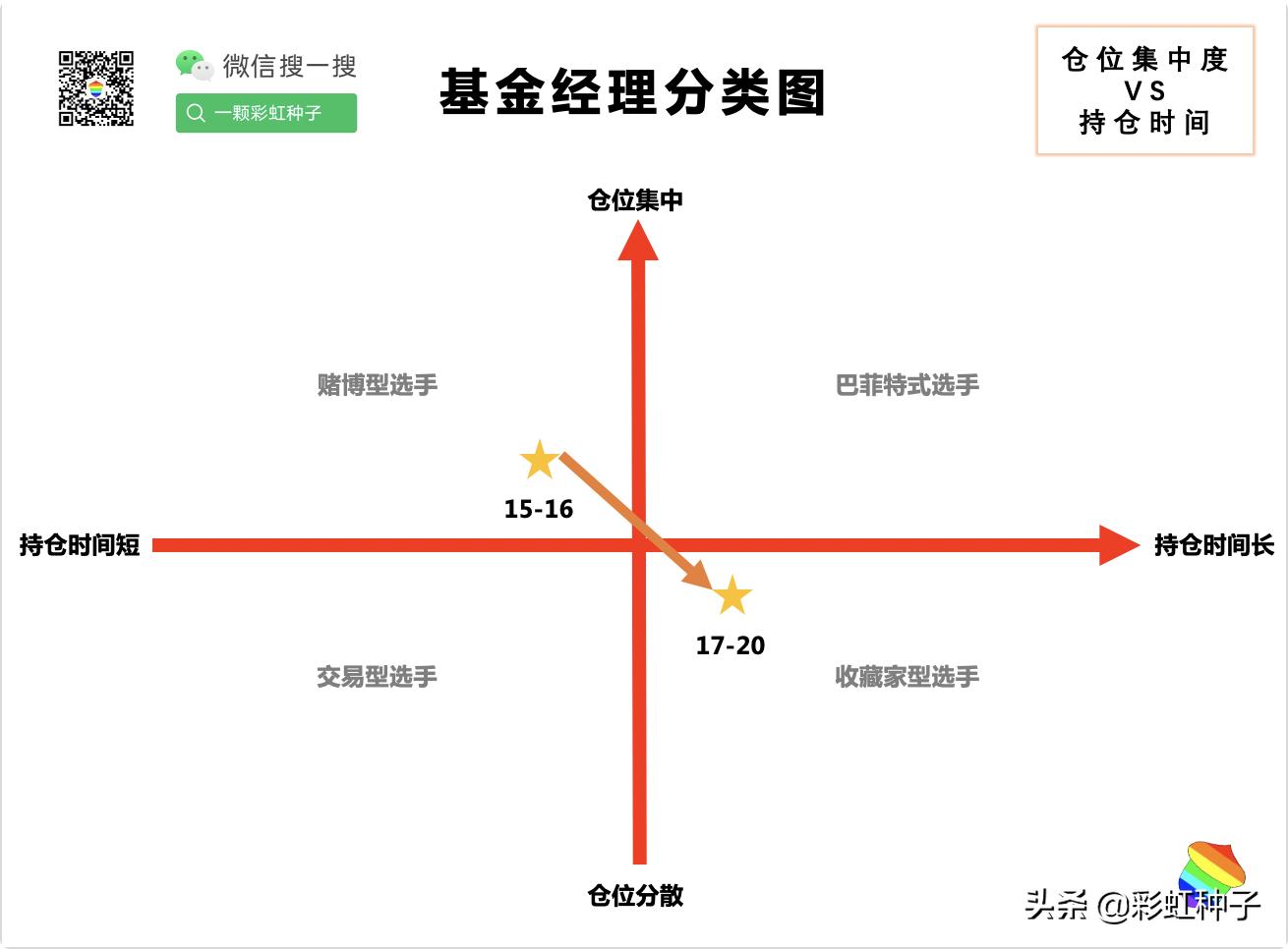 一句话点评NO.582｜中欧基金李帅-中欧产业前瞻，值不值得买？