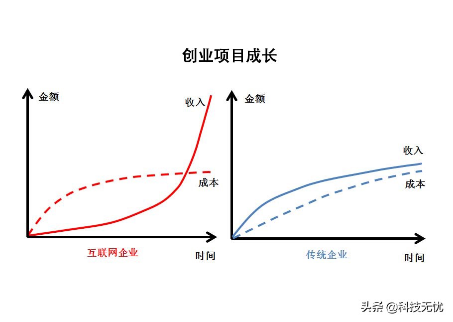 投资理财实战课,投资课堂基本知识