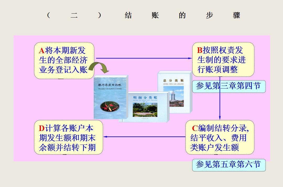 会计知识看不懂怎么办,会计不懂的问题用啥软件搜索
