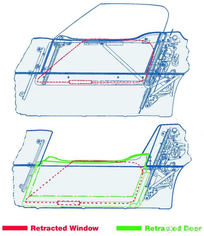 毫无用处的汽车知识,汽车设计基础知识图解车门
