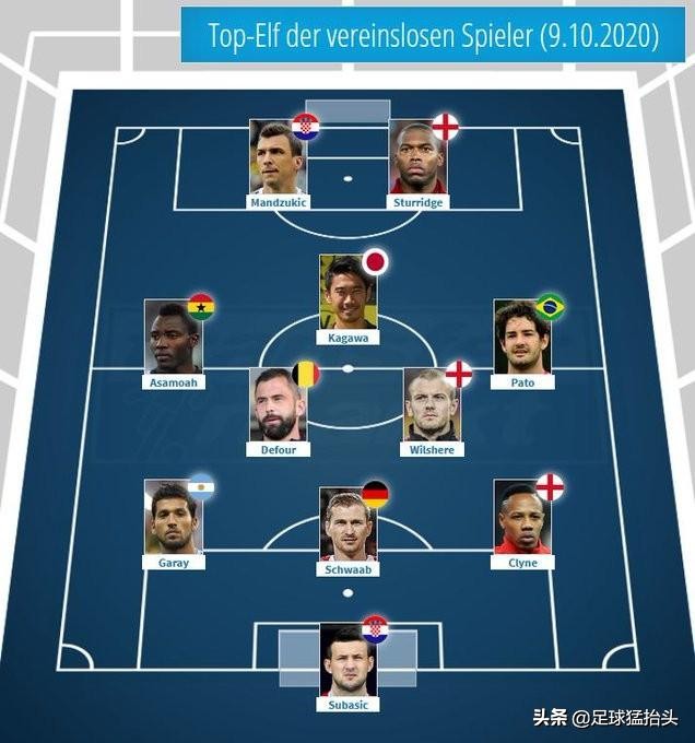 豪门淘金？曼朱基奇、帕托领衔实力自由球员！英格兰3天才在列