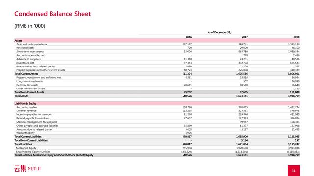 是“微商正规军”还是会员电商？看云集怎么通过路演讲好故事