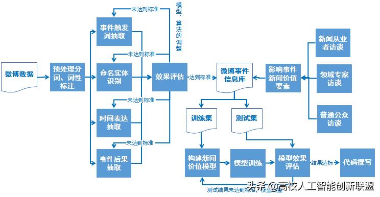 傅湘玲,傅湘玲教授视频