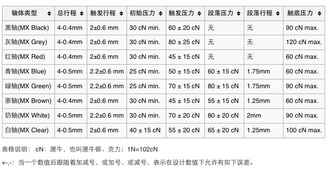 机械键盘入坑指南,客制化机械键盘入坑