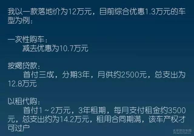 新手买车必看的车型,以租代购买车的利弊