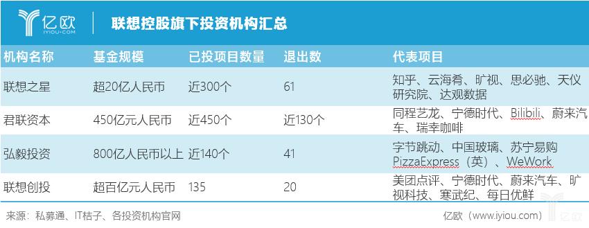 柳传志与联想对比,柳传志再谈联想怎么样
