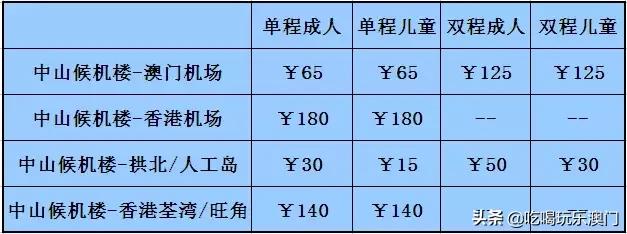 中山大巴去澳门机场,中山候机楼到广州机场时刻表最新