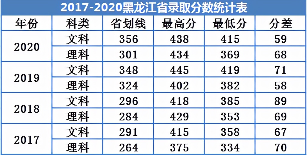 广州南方学院属于什么档次,南方学院数字媒体专业