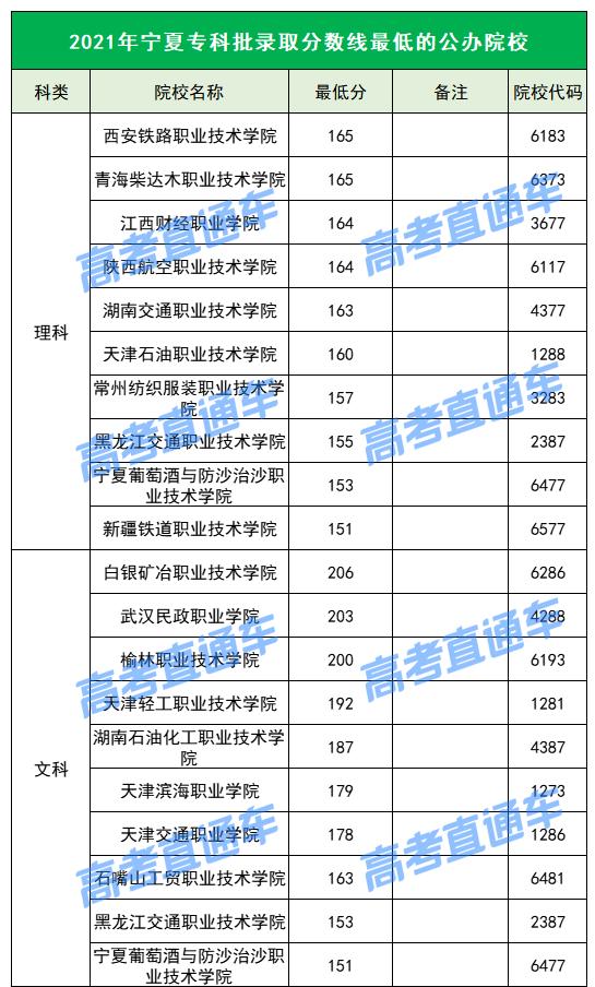 各院校2019最低录取分数线,2019全国院校最低投档分数线