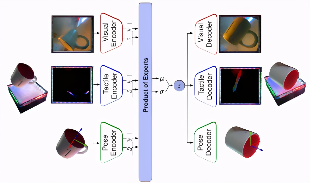 生物物理学中的深度学习,深度学习高能物理